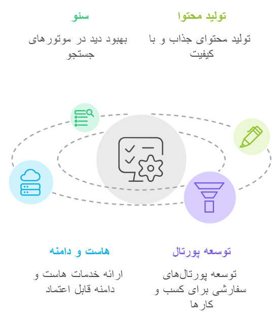 بهترین شرکت طراحی سایت در تهران